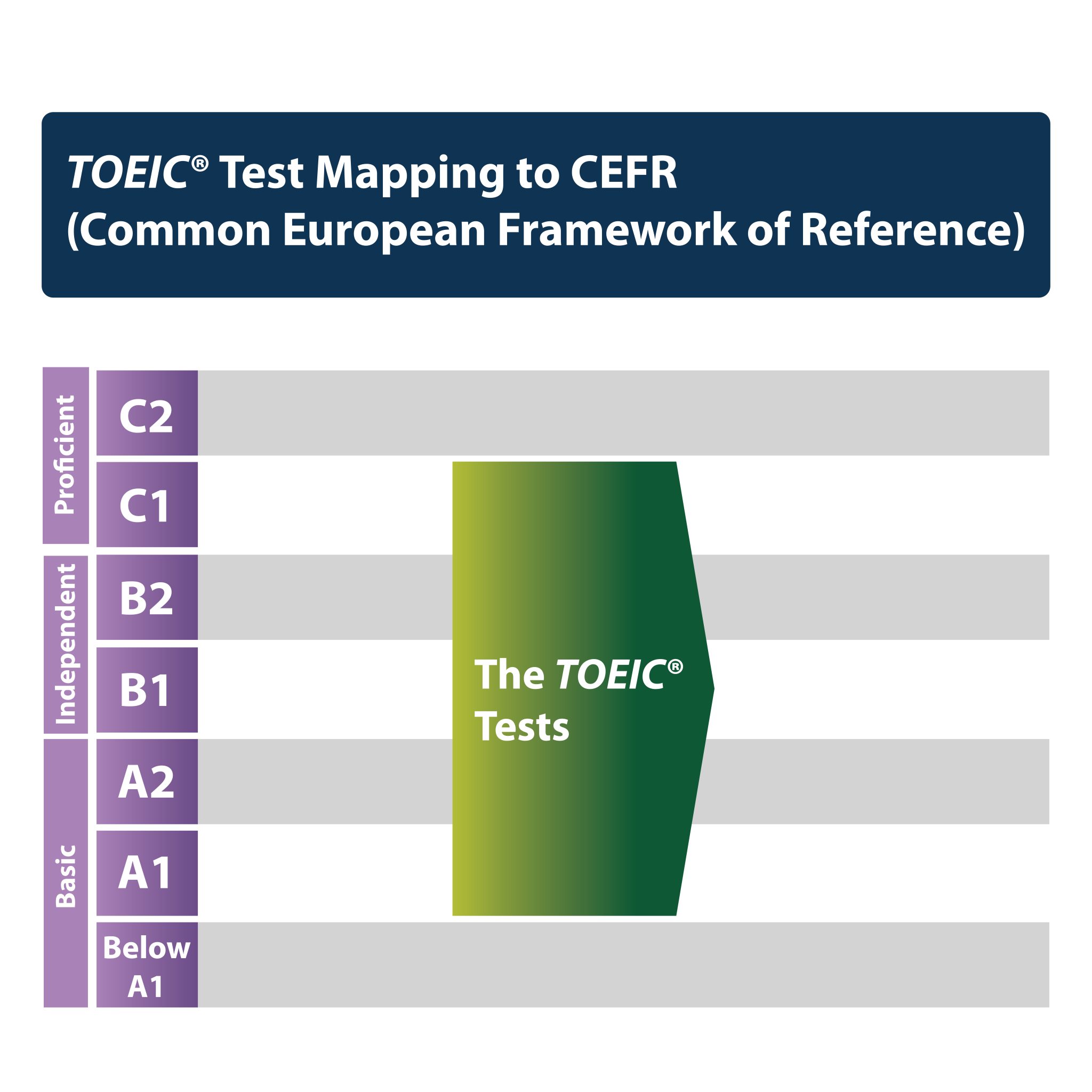 Toeic Listening Reading Test Overview Cpa Thailand